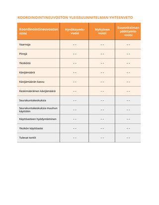 Kuva yleissuunnitelman yhteenvedosta