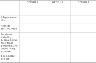 good, better, best table