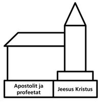 church building diagram