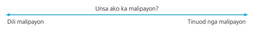 A line with arrows marked with the words “How Happy am I?”