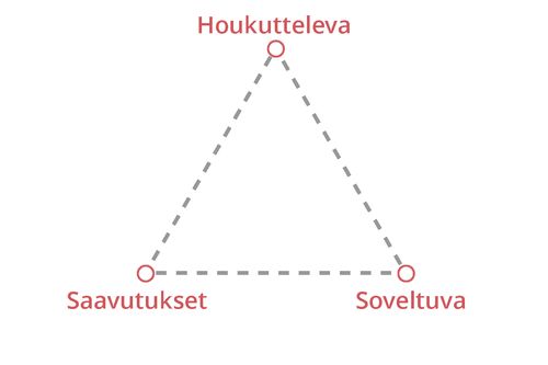 tehokkaat hakupaperit