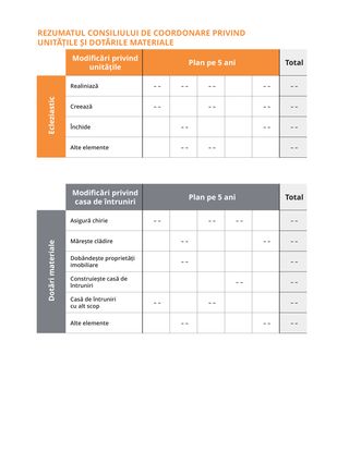 tabel cu rezumatul unităților și dotărilor materiale