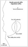 Map Nephite Migration