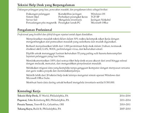 contoh résumé yang baik