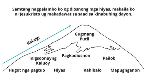 Divine Attributes Mountain Diagram