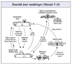 vandringar i Mosiah 7–24