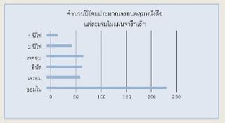 แผนภาพแผ่นจารึกเล็ก