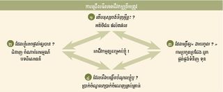 ដ្យាក្រាម​អាជីវកម្ម