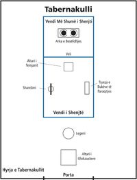 skicë, tabernakull