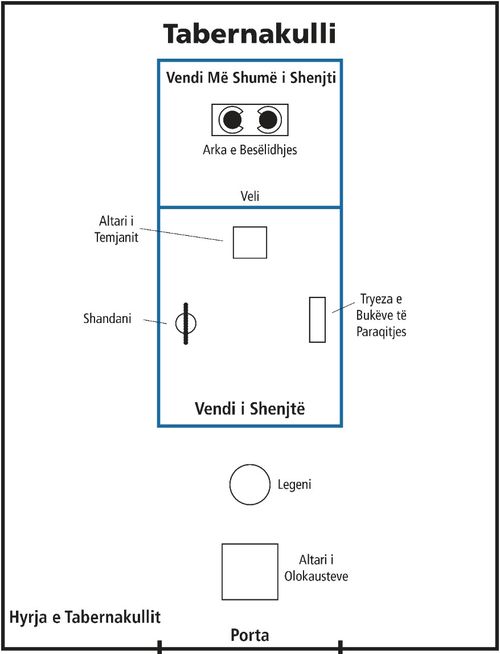 skicë, tabernakull