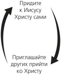 схема с двумя стрелками