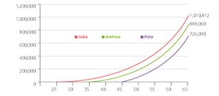 siata o le tupu o le tupe teu faafaigaluega