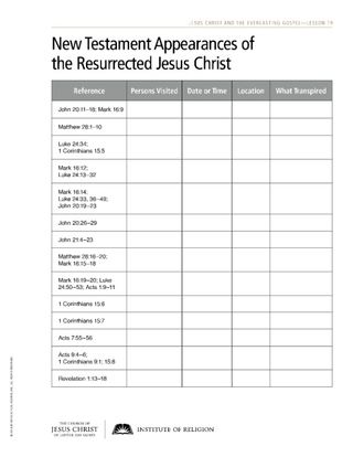 handout, New Testament Appearances of the Resurrected Jesus Christ