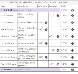 Registre des rentrées et des dépenses de Jack