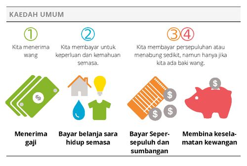 grafik pendekatan umum