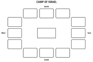 tabernacle diagram