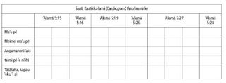 Cardiogram