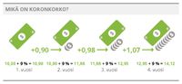 compound interest