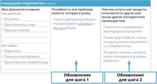 Коррекция шага 1 и шага 2 Личного делового планировщика