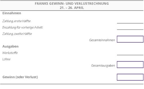 Berechnung des Nettogewinns