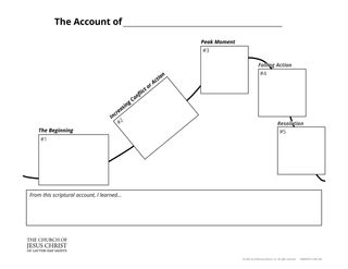 Plot diagramming