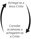 diagrama com duas setas