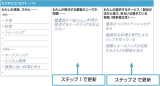 ステップ1とステップ2での「わたしのビジネスプランナー」の更新