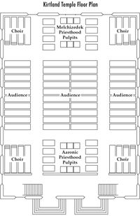 Kirtland Temple floor plan