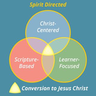 Spirit-Directed Learning Experience graphic