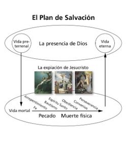 diagrama del Plan de Salvación