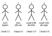 Joseph Stick Figures