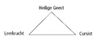 Triangle Diagram