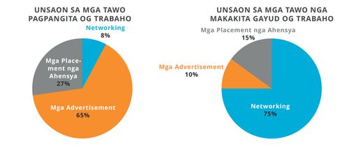 networking graphic