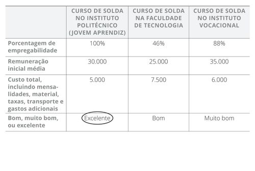 gráfico — custo e finalidade