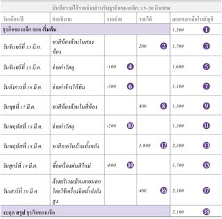 บันทึกรายได้รายจ่ายของแจ็ค