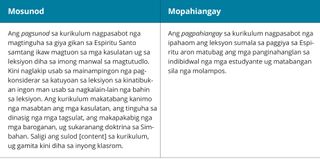 deskripsiyon sa mohangop batok sa mopahiangay