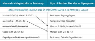 graphic 2 sa hinimo ni Brother Morales nga giya sa gipaspason