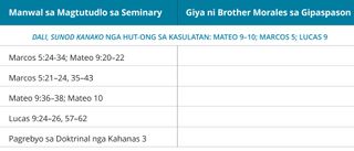 graphic 1 sa hinimo ni Brother Morales nga giya sa gipaspason