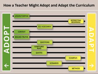 How a Teacher Might Adapt the Curriculum graphic