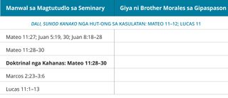 graphic 3 sa hinimo ni Brother Morales nga giya sa gipaspason