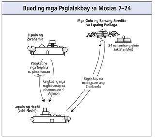 mga paglalakbay sa Mosias 7–24