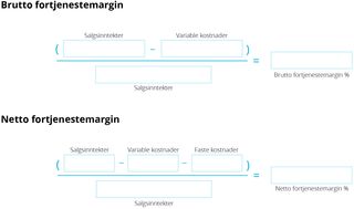 Brutto fortjenestemargin og netto fortjenestemargin for én måned