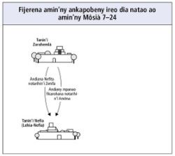 ireo dia natao ao amin’ny Môsià 7–24