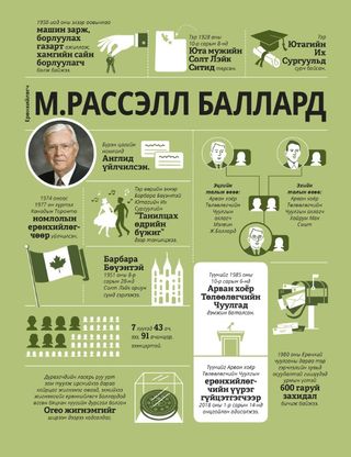 infographic about President Ballard