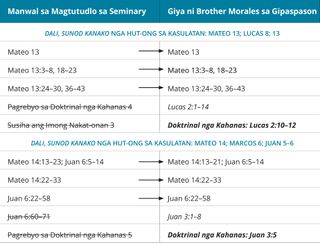 graphic 5 sa hinimo ni Brother Morales nga giya sa gipaspason