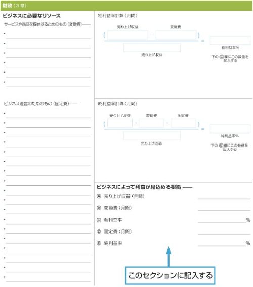 例：ビジネスによって利益が見込める根拠