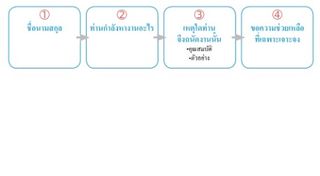 ขั้นตอน 30 วินาทีนี่คือฉัน