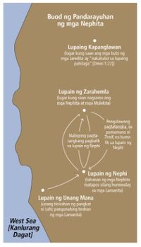 mapa ng mga pandarayuhan