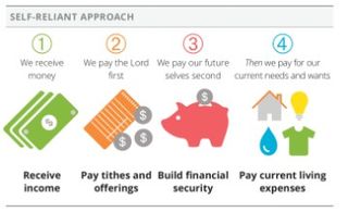 رسم نهج الاعتماد على الذا