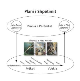 skica e planit të shpëtimit